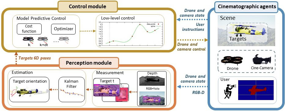 CineMPC | System Overview